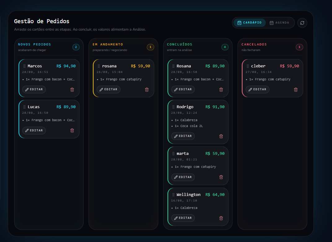 Quadro de gestão de pedidos do NextClicks com as colunas Novos pedidos, Em andamento, Concluídos e Cancelados